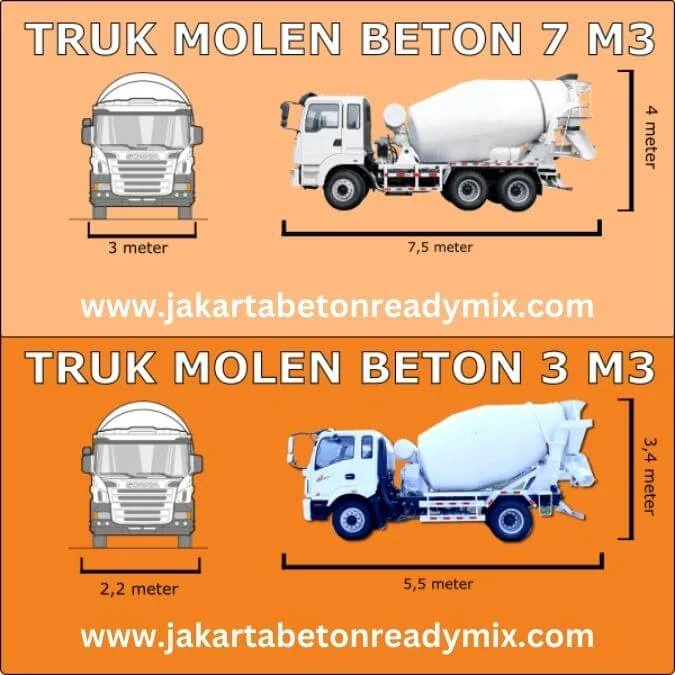 Harga Beton Readymix K325 Termurah Jakarta Beton Readymix