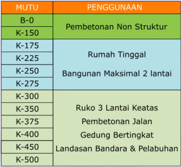 Harga Beton Readymix K325 Termurah Jakarta Beton Readymix