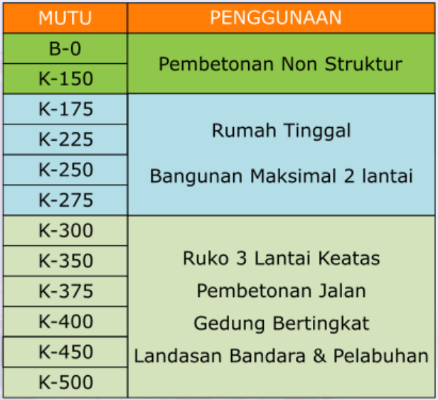 Harga Beton Readymix Mortar Termurah Jakarta Beton Readymix